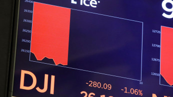 DJIA