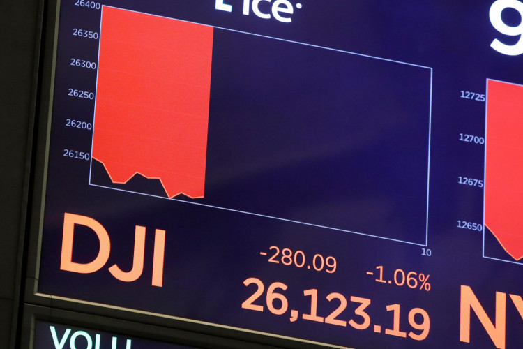 DJIA