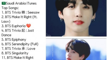 BTS Jungkook's Solo Song Euphoria Shows Unending Popularity Worldwide