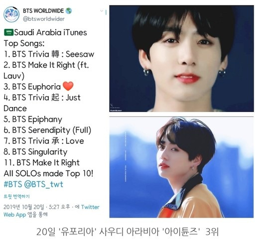 BTS Jungkook's Solo Song Euphoria Shows Unending Popularity Worldwide