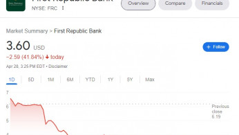 First Republic's Stock Plummets Amid Possible FDIC Receivership