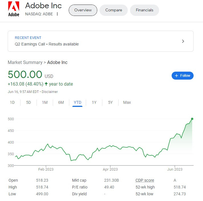 Adobe's Financial Results Shine: Is AI Software on the Eve of Explosion?