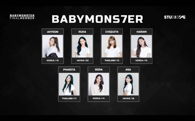BABYMONSTER's Debut: The Wait Continues as YG's New Girl Group Faces Setbacks