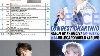 BTS Jimin's 'FACE' Crowned Best Debut Solo Album of 2023 on United World Chart