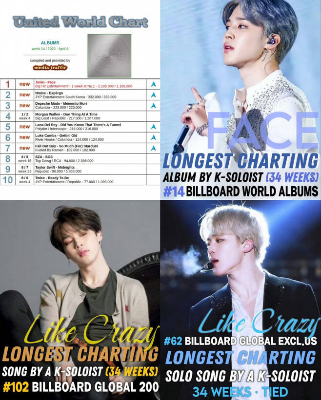 BTS Jimin's 'FACE' Crowned Best Debut Solo Album of 2023 on United World Chart