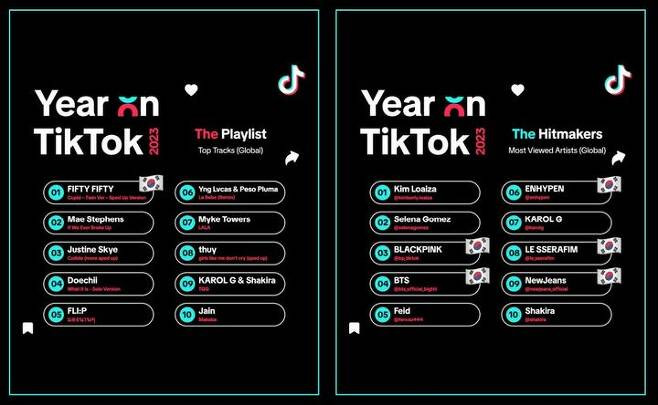 K-Pop Dominates TikTok in 2023: Half of Top 10 Global Artists are Korean
