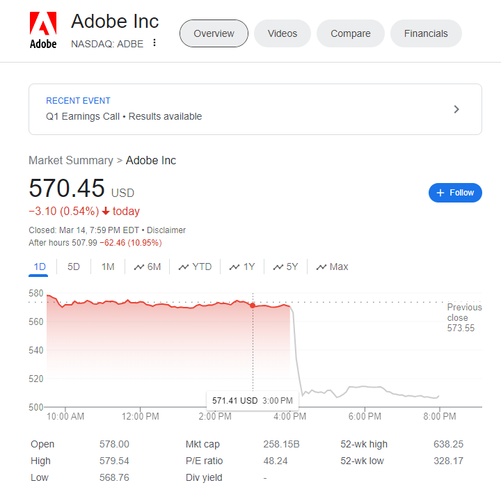 Adobe's Stock Dips Despite Solid Q1 Earnings Amid Future Revenue Concerns