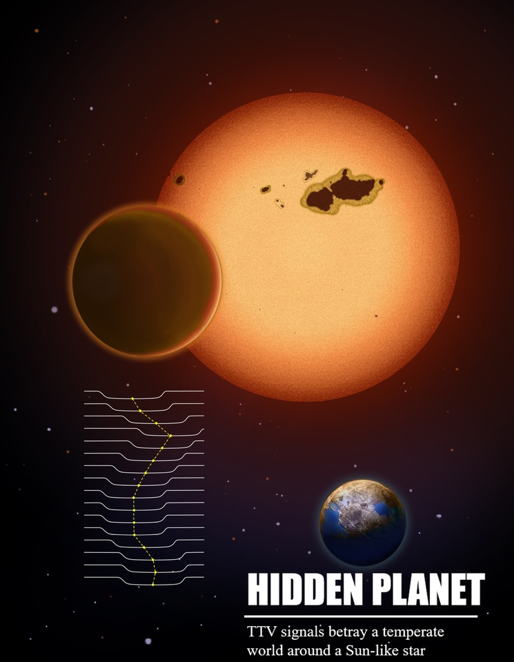 Chinese-Led Team Discovers Super-Earth in Habitable Zone Using New Detection Method