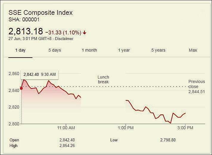 Shanhai Composite as of June 27, 2018