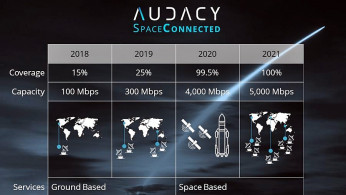 Space Net