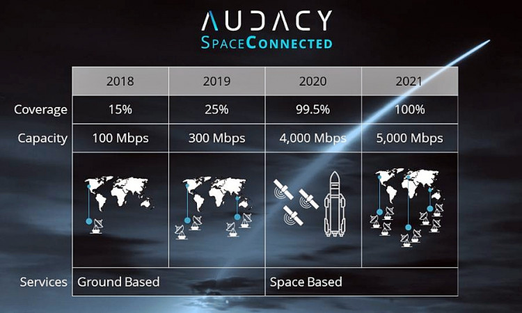 Space Net