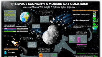 Space mining