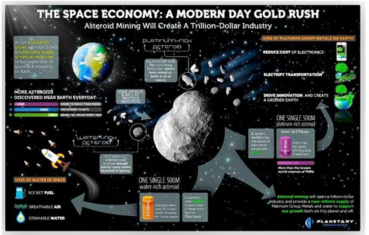 Space mining