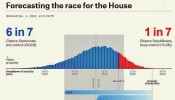 Blue Wave