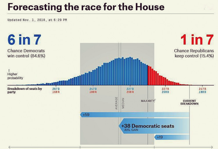 Blue Wave