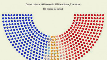 Blue Wave coming