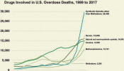 Far too many overdose deaths