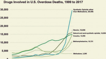 Far too many overdose deaths