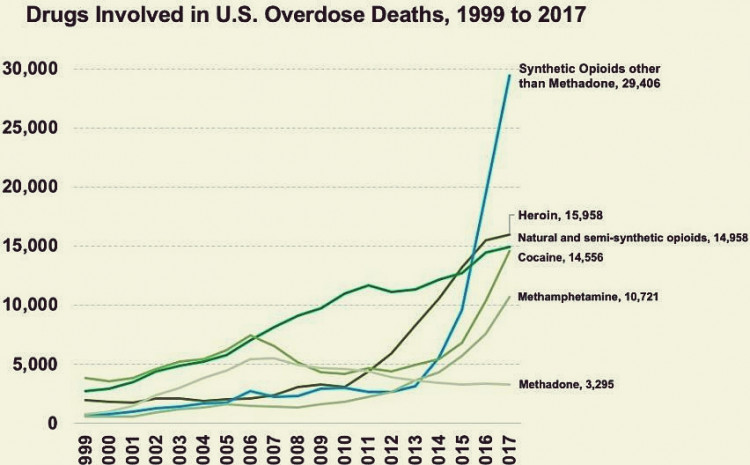 Far too many overdose deaths