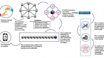 Blockchain CS BLK o