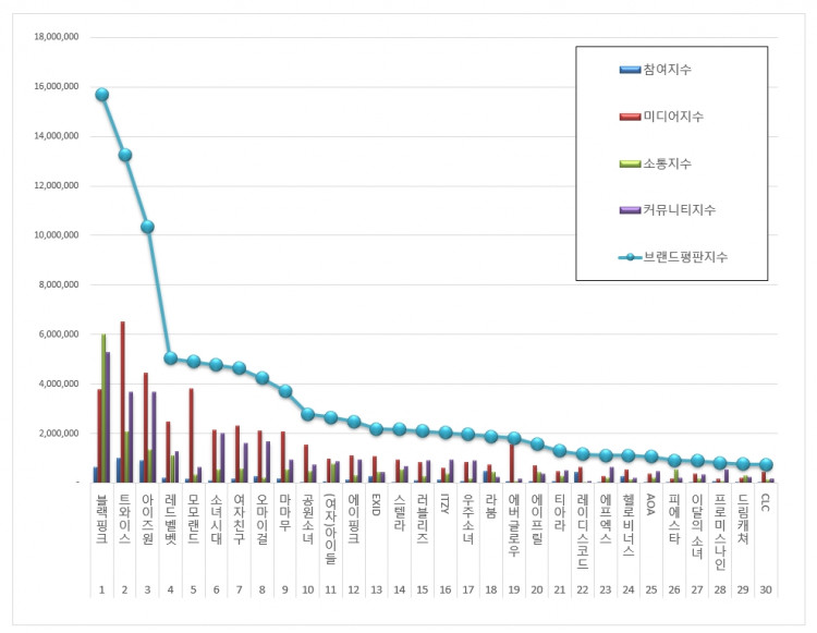 Big Data Reveals 2019 May Kpop Girl Group Brand Reputation Rankings