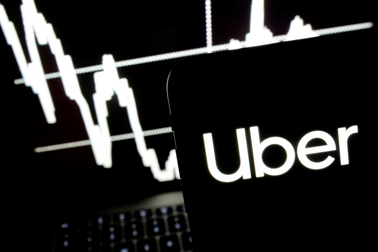 Uber Technologies