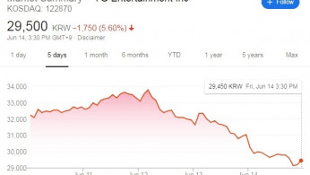 The Truth Behind YG Stocks Rebound Following Yang Hyun Suk's Resignation Amid Hanbin, Seungri Scandal