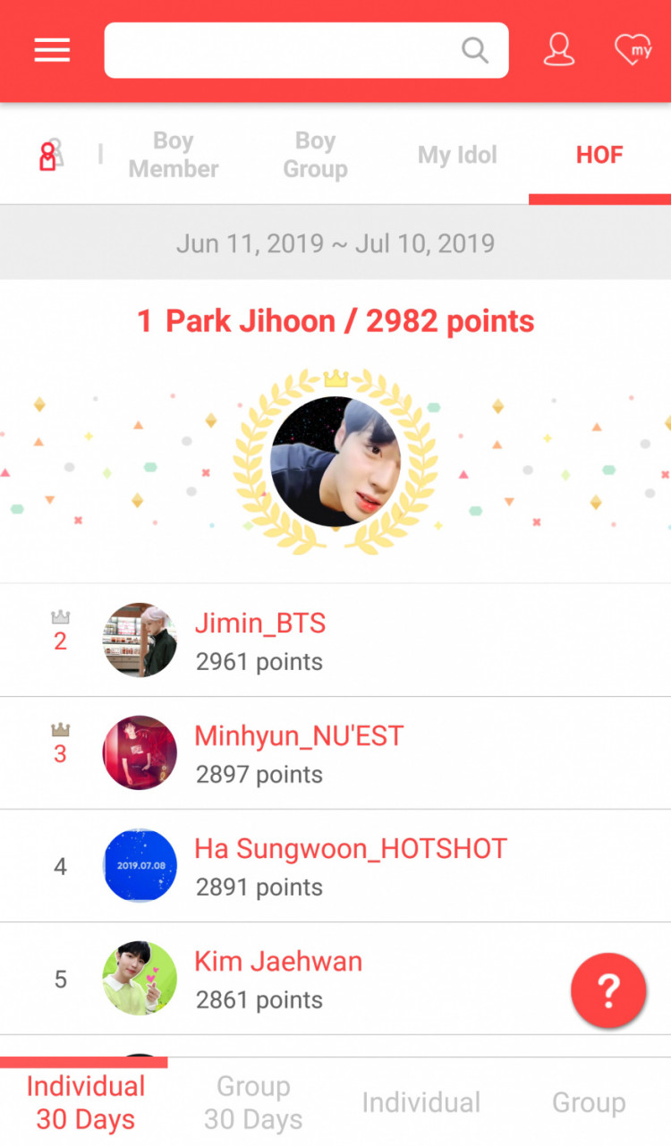 Tzuyu of TWICE and Park Jihoon Rank No.1  in the CHOEAEDOL July Rankings.  