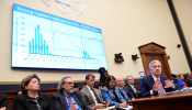 Jerome Powell testifies before the House Financial Services Committee in Washington