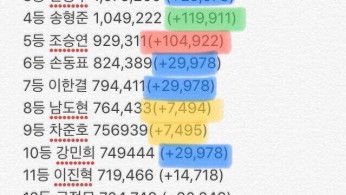 Mnet Accused Of Rigging Final 'Produce X 101' Debut Rankings 