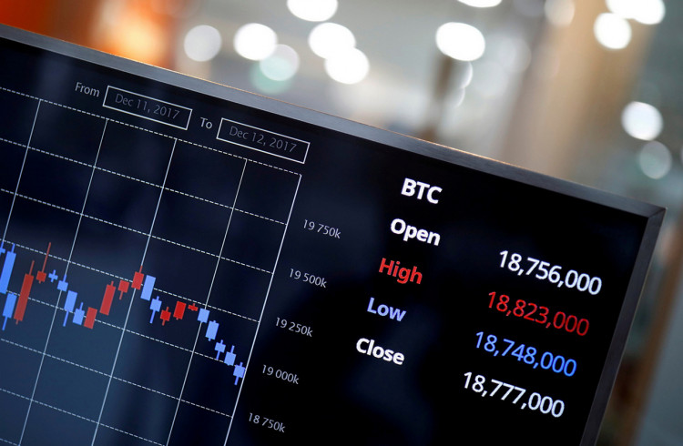 BTC Price